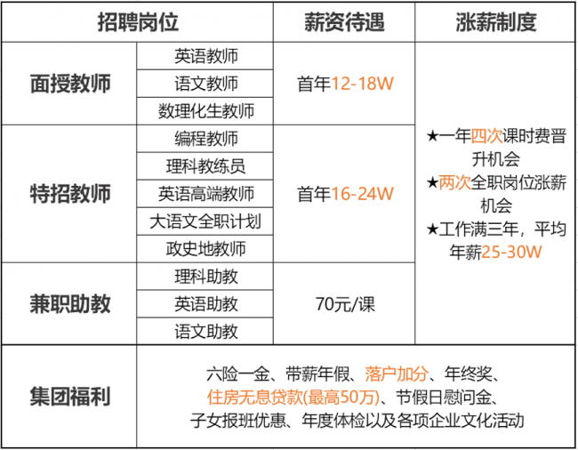 黄色韩漫