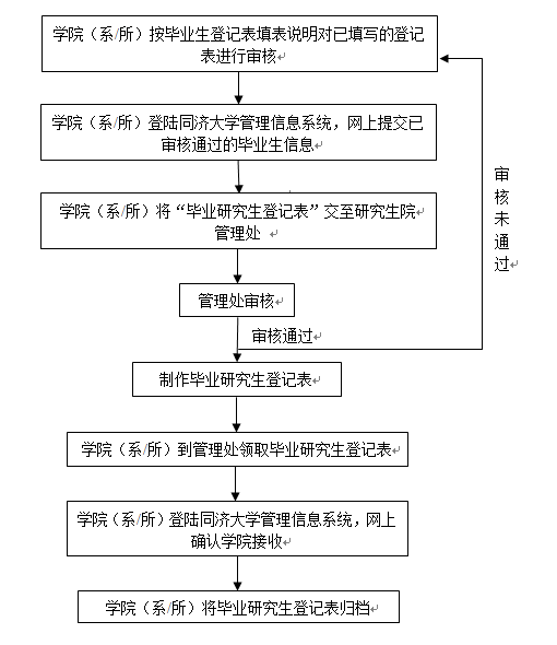 黄色韩漫