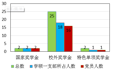黄色韩漫
