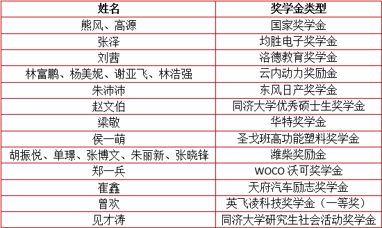 黄色韩漫