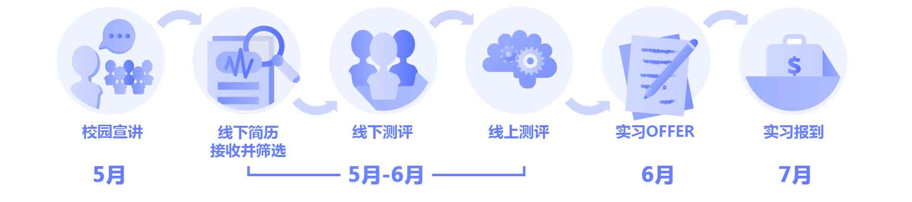黄色韩漫
