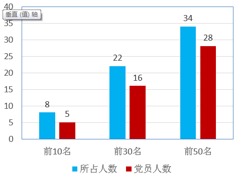 黄色韩漫