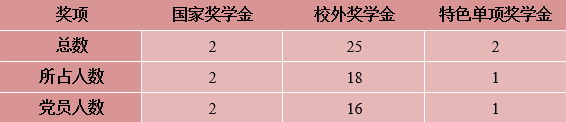 黄色韩漫