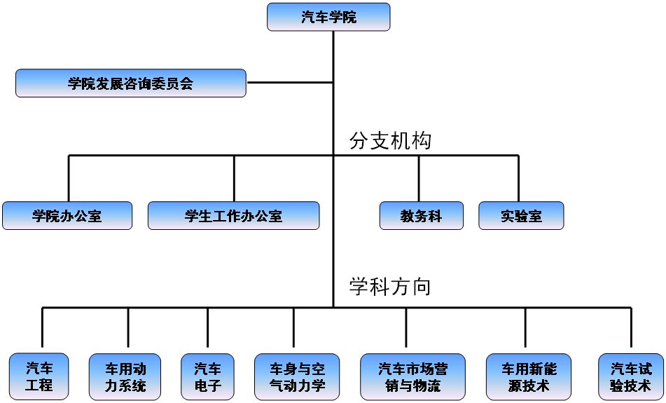 黄色韩漫
